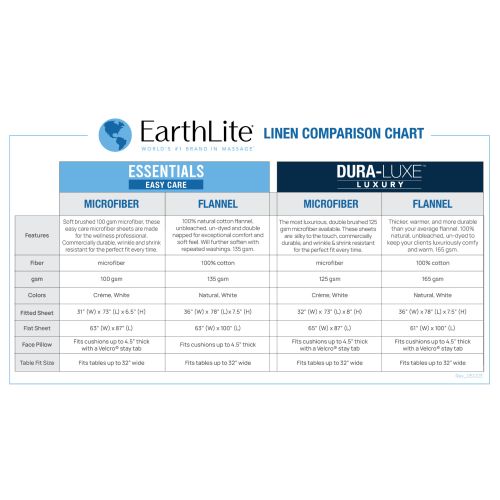 Earthlite Mikrofiber lakanset
